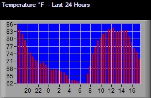 24_Hour Temperature Graph
